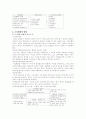 조직 변화와 관리 2페이지