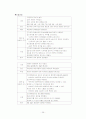 아동간호학실습 케이스 -TTN (신생아 패혈증) 29페이지