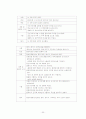 아동간호학실습 케이스 -TTN (신생아 패혈증) 30페이지