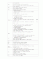 아동간호학실습 케이스 -TTN (신생아 패혈증) 31페이지