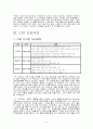 INI STEEL의 CIM도입 9페이지