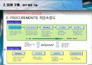 SCM(공급사슬관리)조사 연구 12페이지
