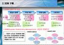 SCM(공급사슬관리)조사 연구 13페이지