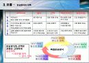 SCM(공급사슬관리)조사 연구 15페이지