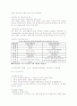 교정학 개론 핵심요약 정리 8페이지