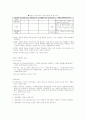 교정학 개론 핵심요약 정리 21페이지