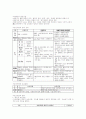 교정학 개론 핵심요약 정리 40페이지