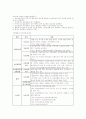 교정학 개론 핵심요약 정리 42페이지