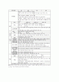 교정학 개론 핵심요약 정리 62페이지
