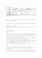 교정학 개론 핵심요약 정리 93페이지