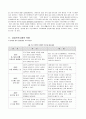 인터넷 중독과 게임중독 6페이지