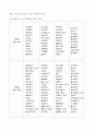 인터넷 중독과 게임중독 10페이지