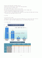 CJ 베이커리 기업분석및 마케팅분석 10페이지