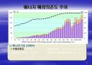 고유가시대의 에너지정책 방향 25페이지