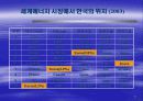 고유가시대의 에너지정책 방향 27페이지