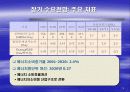 고유가시대의 에너지정책 방향 28페이지