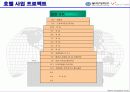 호텔사업 프로젝트 24페이지