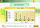 단소로 국악 동요 연주하기 13페이지