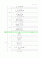 초등 임용고사 각론 스터디 진행표 (초등 교과서 단원명 총망라) 4페이지