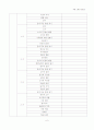 초등 임용고사 각론 스터디 진행표 (초등 교과서 단원명 총망라) 6페이지