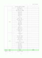 초등 임용고사 각론 스터디 진행표 (초등 교과서 단원명 총망라) 8페이지