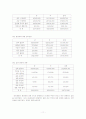 성적소수자에 대한 불평등 11페이지