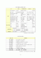 인천국제공항의 허브공항 운영전략 11페이지