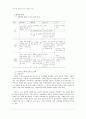 우리나라 공창제 도입의 적정성 18페이지