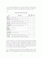 장애인 교육불평등 9페이지