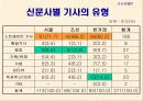 부안 핵폐기장 부지 선정 과정을 중심으로-환경문제 12페이지