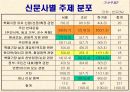 부안 핵폐기장 부지 선정 과정을 중심으로-환경문제 16페이지