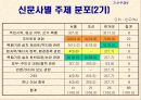 부안 핵폐기장 부지 선정 과정을 중심으로-환경문제 18페이지