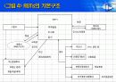 시장경제와 토지문제 38페이지