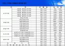 시장경제와 토지문제 42페이지