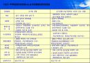 시장경제와 토지문제 45페이지