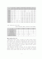 친환경농업의 발전방향 4페이지