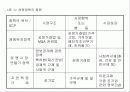 경쟁 과 독점-시장경제의 이해 7페이지