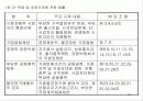 경쟁 과 독점-시장경제의 이해 16페이지