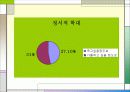 아동학대 예방 15페이지