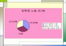 아동학대 예방 18페이지