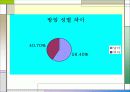 아동학대 예방 19페이지