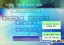 CEO 안철수 15페이지