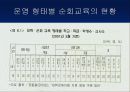 중복 지체 부자유아 재택 순회교육 14페이지