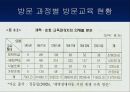 중복 지체 부자유아 재택 순회교육 16페이지