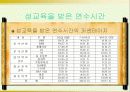 장애인 성교육의 문제점과 개선방안 9페이지