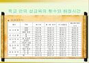 장애인 성교육의 문제점과 개선방안 10페이지