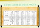 장애인 성교육의 문제점과 개선방안 11페이지