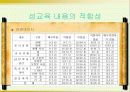 장애인 성교육의 문제점과 개선방안 12페이지