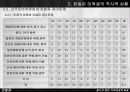 친일파 청산에 관한 보고서 12페이지