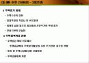 주택정책과 시장경제-시장경제의 이해 12페이지